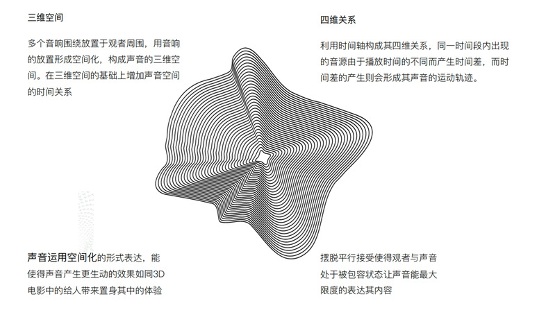 “宇宙的声音--八大行星”数字音频交互制作