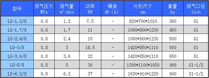 开山空压机参数